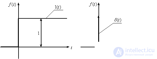   Introduction  Fractional rational and impulse functions. 