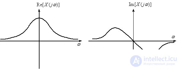   Fourier and Laplace transforms. 