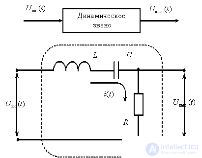   The concept of linear dynamic link.  Transfer function, block diagram, time characteristics of a dynamic link. 