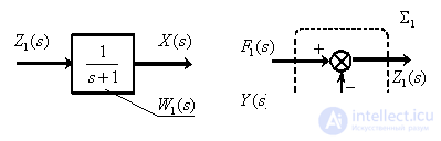   The concept of linear dynamic link.  Transfer function, block diagram, time characteristics of a dynamic link. 