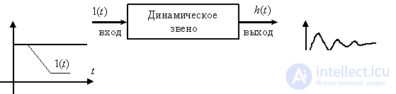   The concept of linear dynamic link.  Transfer function, block diagram, time characteristics of a dynamic link. 