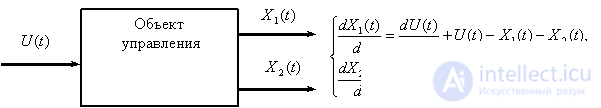   The concept of linear dynamic link.  Transfer function, block diagram, time characteristics of a dynamic link. 