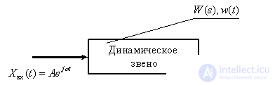   Frequency response dynamic link 