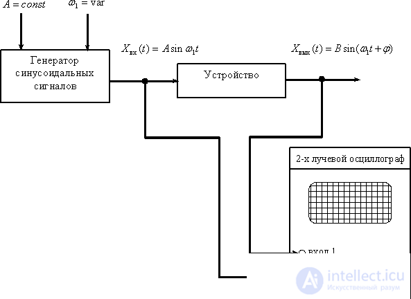   Frequency response dynamic link 