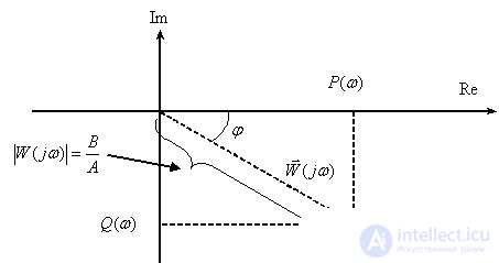   Frequency response dynamic link 