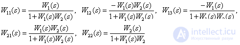   The rules of equivalent transformations of block diagrams of automatic control systems 