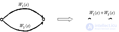   Oriented graphs of automatic control systems 