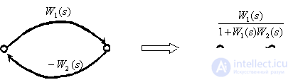   Oriented graphs of automatic control systems 