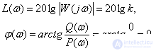   Logarithmic frequency characteristics of dynamic links 