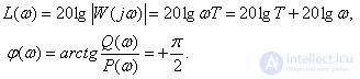   Logarithmic frequency characteristics of dynamic links 