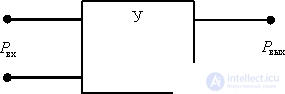   Logarithmic frequency characteristics of dynamic links 