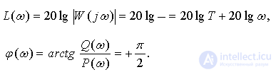   Logarithmic frequency characteristics of dynamic links 