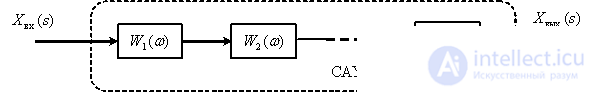   Logarithmic frequency characteristics of automatic control systems 