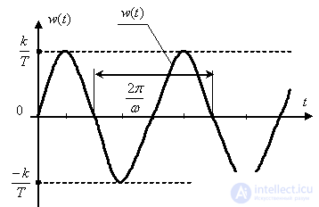   Time and frequency characteristics of the oscillatory level 