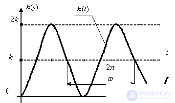   Time and frequency characteristics of the oscillatory level 