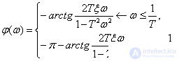   Time and frequency characteristics of the oscillatory level 