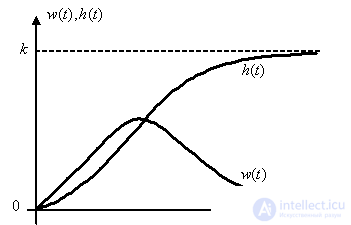   Time and frequency characteristics of the oscillatory level 