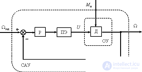 The concept of a multidimensional system used in control theory.