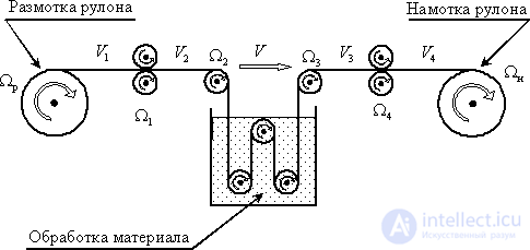 The concept of a multidimensional system used in control theory.