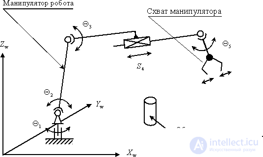 The concept of a multidimensional system used in control theory.