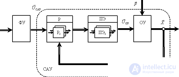 The concept of a multidimensional system used in control theory.