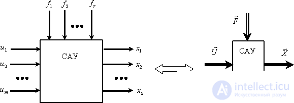 The concept of a multidimensional system used in control theory.