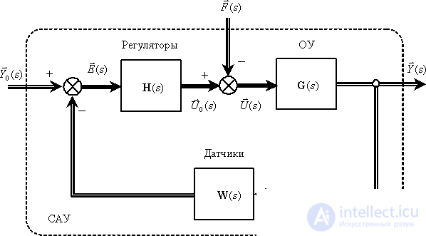   Structural matrix schemes and transfer matrices 