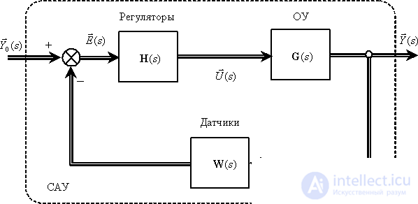   Structural matrix schemes and transfer matrices 