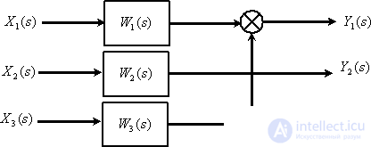   Structural matrix schemes and transfer matrices 