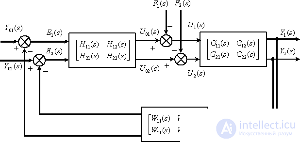   Structural matrix schemes and transfer matrices 