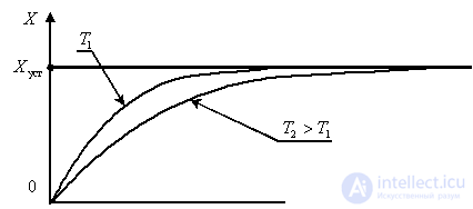   18 Calculation of linear integral estimates 