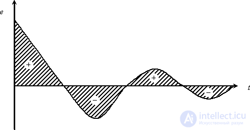   18 Calculation of linear integral estimates 