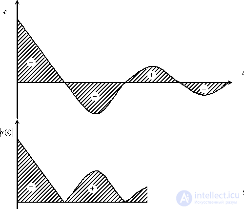   18 Calculation of linear integral estimates 