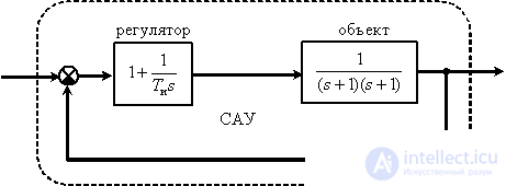   19 Quadratic integral estimate taking into account the derivative 