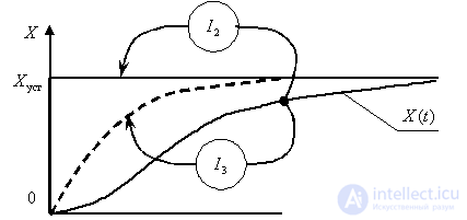   19 Quadratic integral estimate taking into account the derivative 