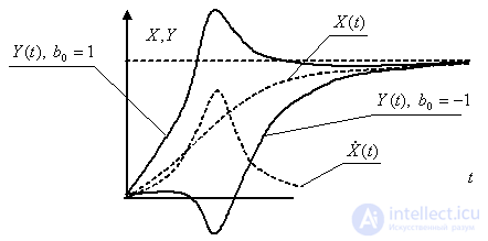   20 Root Criteria for Transient Quality 