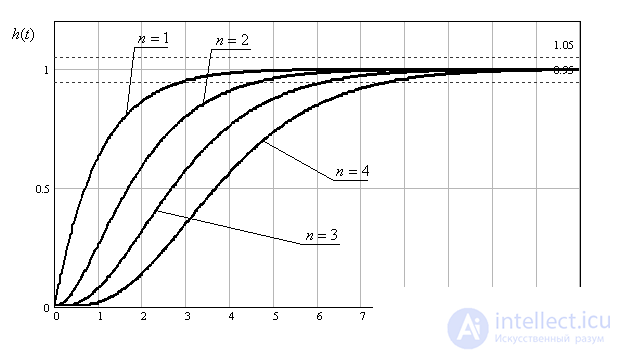   20 Root Criteria for Transient Quality 