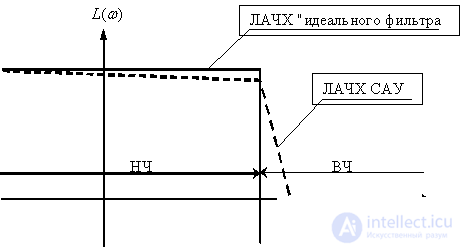   20 Root Criteria for Transient Quality 