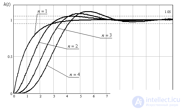   20 Root Criteria for Transient Quality 