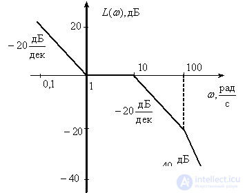   21 Definitions and problems of identification of mathematical models 