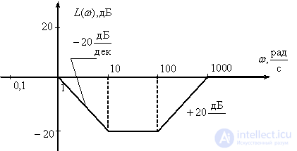   21 Definitions and problems of identification of mathematical models 