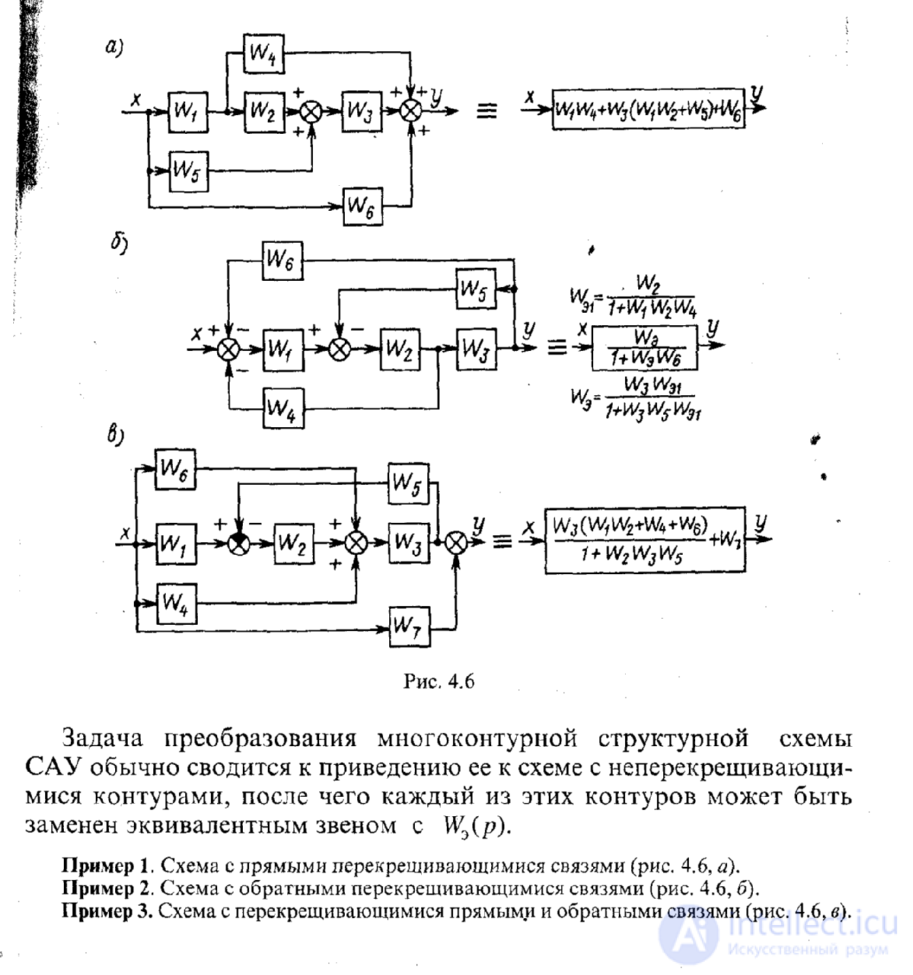   Transformation of structural schemes.  Control system graph. Correspondence of structural diagrams to graphs. 