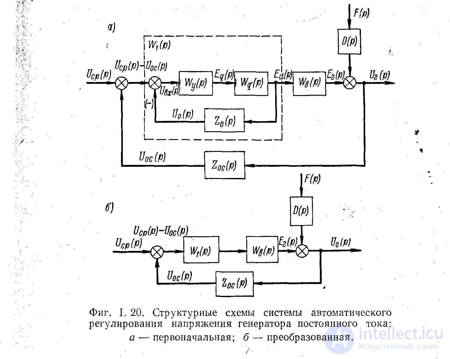   Transformation of structural schemes.  Control system graph. Correspondence of structural diagrams to graphs. 