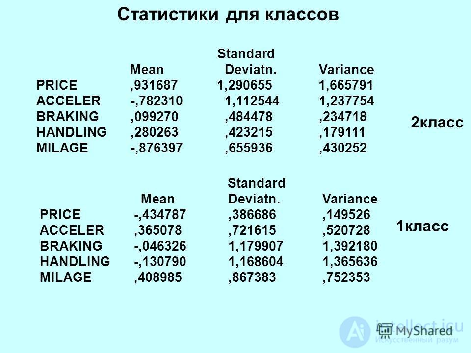 Кластерный анализ - как упорядочивающая операция   объектов в   однородные группы