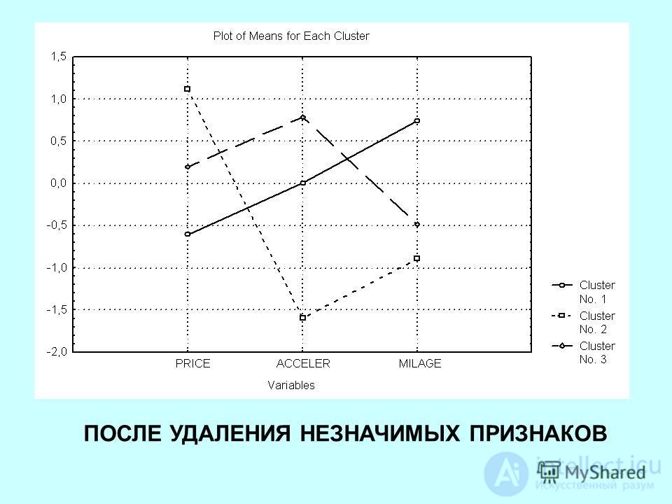 Кластерный анализ - как упорядочивающая операция   объектов в   однородные группы