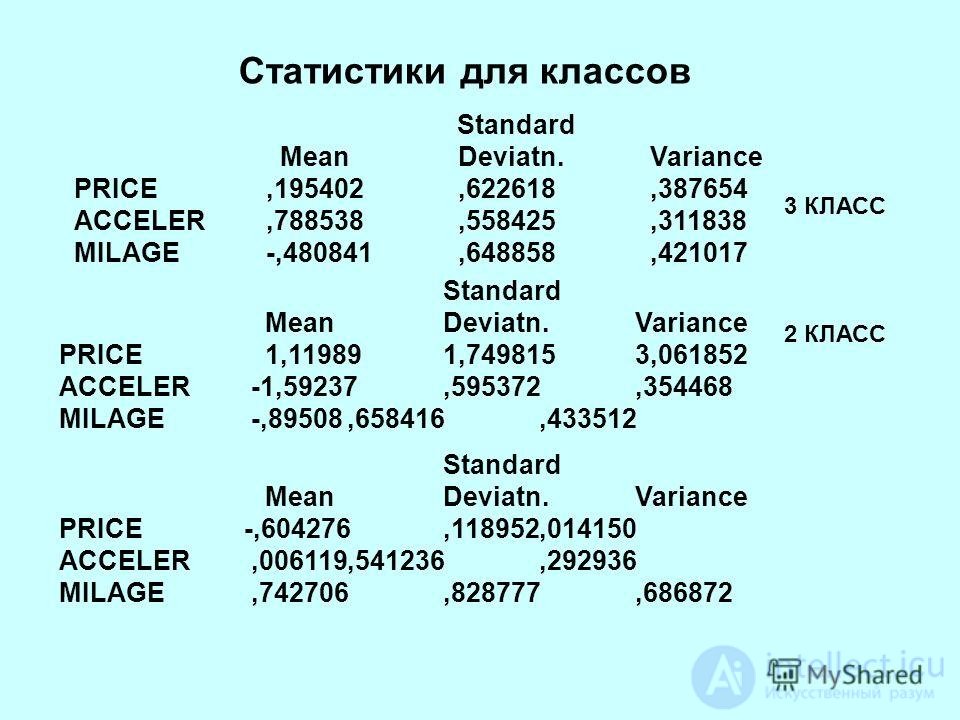 Кластерный анализ - как упорядочивающая операция   объектов в   однородные группы