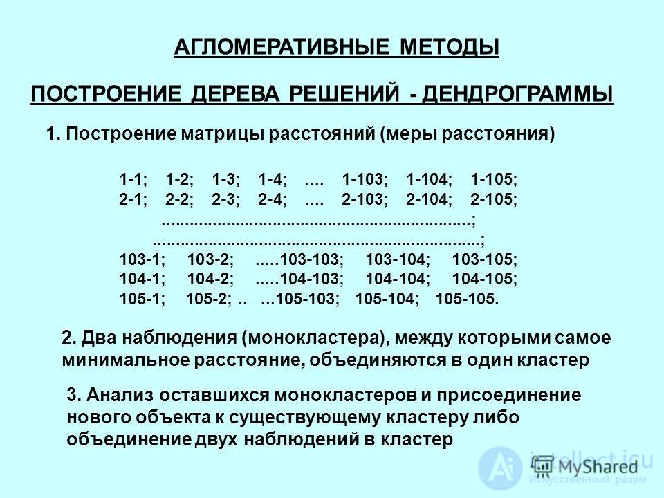 Кластерный анализ - как упорядочивающая операция   объектов в   однородные группы