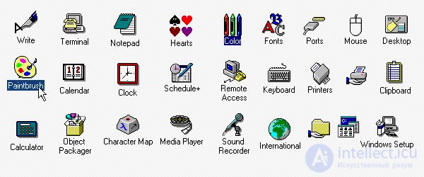   Brief history of computer iconography 