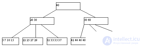   index types Oracle, MySQL, PostgreSQL, MS SQL 