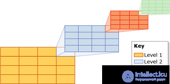   index types Oracle, MySQL, PostgreSQL, MS SQL 